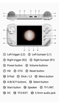 Consola de Juegos Portátil MINILOONG Pocket 1 de 4 Pulgadas, 64G/128G, Chipset RK3566, 4000 mAh, WIFI, Sistema Operativo Linux LOONG, con Bluetooth