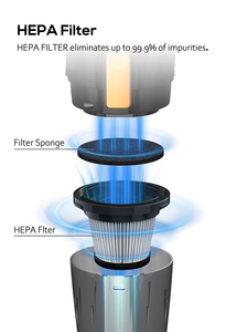 新しいシリーズ電気垂直充電式ハンドヘルド掃除機直立家庭用<span class=keywords><strong>Vac</strong></span>ドライ機能とバグレスオプション付き - Product Image 5