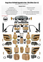 Kit Intérieur Complet 2026 avec Tableau de Bord et Écran Numérique – Amélioration L405 vers L460 pour Range Rover Vogue Land Rover