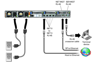 High-performance Oracle SPARC S7-2 SPARC S7-2L <strong>Server</strong> for Enterprise Workloads Rack <strong>Server</strong> - Product Image 6