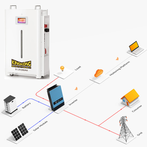 Efficient Conversion 51.2 Volt Lithium Battery 10KW Grid Solar <b>Energy</b> <b>Storage</b> <b>System</b> Kit Home T30 Solar Power Backup MPPT - Product Image 6