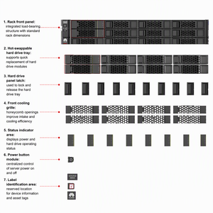 Système d'audit de maintenance unifié Data Center Bastion Host UMA1550F 2U pour les secteurs financier et gouvernemental, neuf et original - Product Image 6