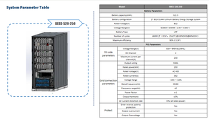 Gabinete de Almacenamiento de Energía en Red de 250kW 520kWh con Refrigeración para Uso Comercial e Industrial - Product Image 3