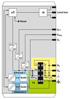 Modulo relè PLC Phoenix Contact, accoppiatore bus IL PN BK-PAC 2403696 per rete Profinet