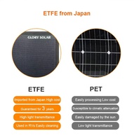 Panneau solaire flexible à film mince Glory Solar GSS-200W entièrement noir, 24,8 % d'efficacité élevée, certifié CE ROHS ISO pour bateaux marins