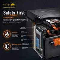 Baterai Lithium Mini Bus Listrik Tahan Air untuk Pasokan Daya Bus Kota & Penyimpanan Energi Kapasitas Besar untuk Transit Perkotaan