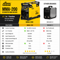 Soudeuse portable à inverter MMA Lift TIG JUBA MMA-200 120/230V double tension 4.9/10.5kva DC IP21S – Nouvelle et abordable