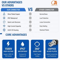 Connecteur d'alimentation haute tension (HV) mâle en cuivre ignifuge 1500V 150A, étanche IP67, borne de batterie pour stockage d'énergie à l'extérieur à l'échelle industrielle