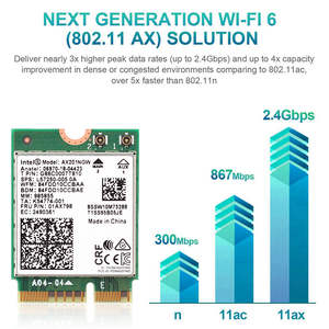 802.11AX WIFI6 2400Mbps WiFi Bluetooth 5.1 NGFF KEY E M.2:CNVio2 AX200 NGW In-tel AX201 - Product Image 3