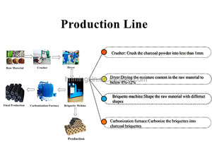 Automatische Maschine zur Herstellung von Briketts aus Reisstroh - Product Image 3