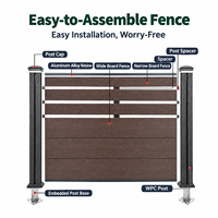Système de clôture modulaire en WPC, kit complet d'accessoires, assemblage simple pour la protection des limites de l'aménagement paysager de la cour.