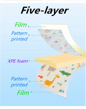Factory supply  Kids Baby Crawling XPE folded Play Mat