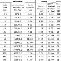 Câble haute tension EVR XLPE pour véhicules électriques à énergie nouvelle, pour moteur de batterie, commande électronique et stockage d'énergie