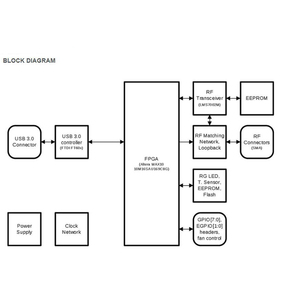 Placa de Desarrollo de Receptor de Radio por Software Mini SDR Lime, Microsistemas LMS7002M - Product Image 4