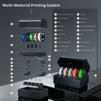 Elyarchi Caja Secadora de Filamento de 5 Bobinas para PLA PETG ABS ASA PA PC, Sistema de Impresora 3D Multicolor Klipper