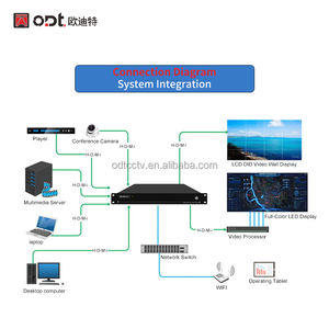 ビデオウォールコントローラー HD-M-i ビデオスプライスプロセッサー 5入力、9出力 マルチスクリーンコントロール 2x2 3x3 シームレスマトリックススイッチャー - Product Image 6