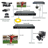 Yüksek Kaliteli 3G-SDI Optik Medya Dönüştürücüler 1080P 3G-SDI/HD-SDI/SD-SDI Video/Ethernet - Fiber Optik Dönüştürücü