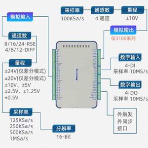 بطاقة اكتساب البيانات من سلسلة USB3000 Smacq عالية السرعة 16 بت 24 قناة 1 متر وحدة أخذ العينات LabVIEW بيانات الاستشعار في المخزون - Product Image 4
