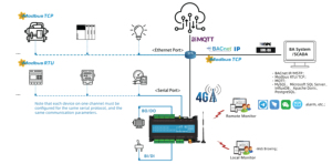 Sunfull DDC1002-12800-4G Gateway di Configurazione WEB per Controller DDC + PLC Tutto in Uno per Raccolta <span class=keywords><strong>Dati</strong></span> DO DI - Product Image 3