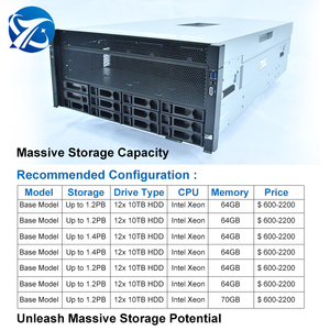 เซิร์ฟเวอร์คอมพิวเตอร์ระบบ NAS ประสิทธิภาพสูงรุ่นใหม่ XFusion สำหรับขาย Deepseek 256GB Network GPU RAM แรง รองรับ 4K ราคาสุดคุ้ม โปรเซิร์ฟเวอร์ Hi - Product Image 3