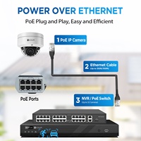 Système de caméra de sécurité 4COVR 32 canaux 4K 20X 8MP PoE IP avec détection d'intrusion IA, détection de visage transversale, vision nocturne, 2SATA Max 20TB