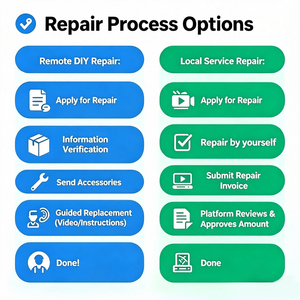 Divisora de Masas Neumática Industrial, Máquina Automática para Panadería, Alta Precisión <span class=keywords><strong>y</strong></span> Velocidad, Venta Directa de Fábrica - Product Image 6