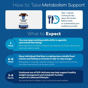Suplemento Premium para el Metabolismo, Formulado para Apoyar un Apetito Equilibrado, Cápsulas de Apoyo al Metabolismo - Product Image 4