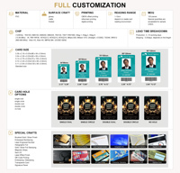 Tarjeta de Visita NFC de Lujo Personalizada, Tarjeta Inteligente RFID con Código QR, Mini Etiqueta con Chip T5577, Resistente al Agua, para Uso Corporativo VIP y Hotelero