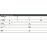 Actionneur linéaire à charge lourde PrimoPal, moteur à cycle de service de 100%, 380V, IP55, 20000 Newton, 350mm, 480mm, actionneur linéaire électrique à usage intensif