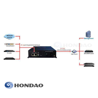 Passerelle IPTV, passerelle IP IPTV, convertisseur de protocole de flux UDP RTP vers HLS SRT RTMP HTTP pour réseau FTTH, OEM personnalisé, vente en gros