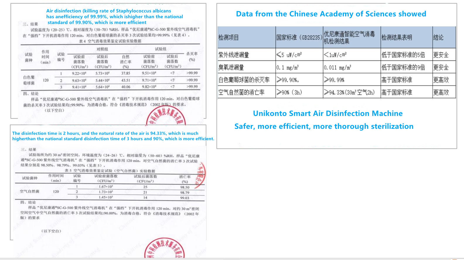 Wall Mounted Air Disinfection Sterilizer Machine For Commercial