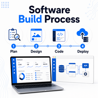 Software Personalizado con Desarrollo de Programas de Software para Empresas, Integración de Bases de Datos Web, de Escritorio y API