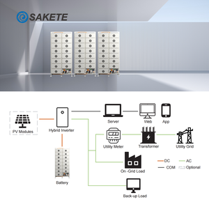 उच्च वोल्टेज लिथियम कोशिकाओं के साथ उच्च वोल्टेज लिथियम कोशिकाओं, 10 साल की वारंटी और क्लाउड कंप्यूटिंग के लिए पुष्टि - Product Image 4
