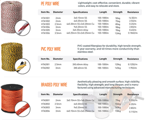 ลวดรั้วไฟฟ้าสำหรับการเกษตรนิวซีแลนด์ โพลีไวร์ป้องกันสัตว์ป่า ลวดโพลีไวร์สำหรับป้องกันช้างและแกะ รั้วไฟฟ้าโพลีไวร์ - Product Image 5
