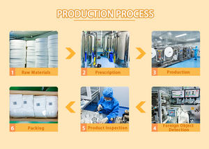 Kostenlose Probe Benutzer definierte umwelt freundliche Haustier-Tücher Umwelt freundliche Reinigung Hand duftendes Restaurant Feucht tücher Lavendel-Zitrone für den Haushalt - Product Image 6