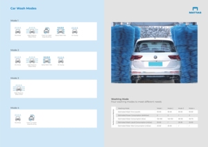 Système de <span class=keywords><strong>lavage</strong></span> de voitures entièrement automatique pour voitures, SUV, fourgonnettes, véhicules utilitaires, machine de <span class=keywords><strong>lavage</strong></span> de voitures à 12 brosses, <span class=keywords><strong>tunnel</strong></span> de <span class=keywords><strong>lavage</strong></span> automatique - Product Image 4