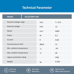 Ventilador de refrigeración industrial ebm-papst 3212J/2NU-343 90*90*38mm 12V DC para servidor/inversor, en stock - Product Image 3