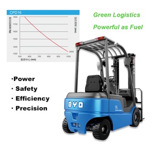 1.6 Ton Electric Forklift for Supermarket Storage Energy-Efficient with 3000mm Lift Height for Small Spaces - Product Image 3