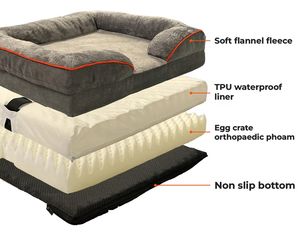 Aangepaste slimme hondenbed met gezondheidsmonitor, meet hartslag, ademhalingsfrequentie & slaappatronen voor thuis & klinisch gebruik - Product Image 6