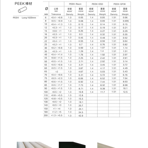 Mühendislik <span class=keywords><strong>PEEK</strong></span> çubuk Chemical karbon Fiber <span class=keywords><strong>PEEK</strong></span> çubuk için kimyasal dayanıklı giymek - Product Image 2