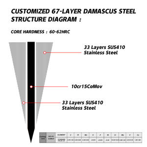 Kit de fabrication de couteau de chef DIY en acier Damas 67 couches pour Dropshipping Shopify, avec lame pleine longueur, projet de forgeage semi-fini - Product Image 3