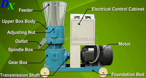 <span class=keywords><strong>Mini</strong></span> Molino de Pellets Eléctrico/Diésel de Bajo Precio, Modelo 150, 4kw/5.5kw, para Producción de Combustible a partir de Aserrín - Product Image 4