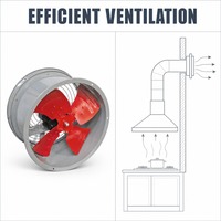 Ventilateur d'extraction axial industriel mural à haut débit d'air, extracteur d'air à conduit rond pour usine