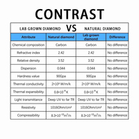 Goldleaf IGI Sertifikalı HPHT CVD Laboratuvarında Yetiştirilmiş Elmas DEF Renk VVS Berraklık 0.01-3.0CT Özel Fantezi Şekilli Gevşek Elmas