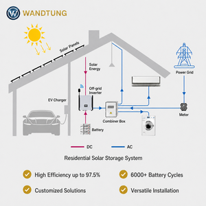 Système solaire hors réseau 50 kW, kit hybride intelligent PV 70 kW 100 kW, solution d'alimentation pour ferme, système solaire hors réseau, système solaire PV domestique - Product Image 5