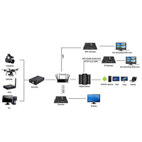 Décodeur vidéo H265 H264 HD SDI vers IP avec streaming USB pour équipement de radiodiffusion et de télévision