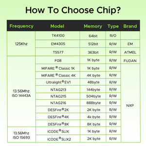 Waterproof Small Rfid PPS <strong>Tag</strong> 9/13/14mm 13.56MHz <strong>NFC</strong> Laundry <strong>Tag</strong> for Small Spaces - Product Image 5
