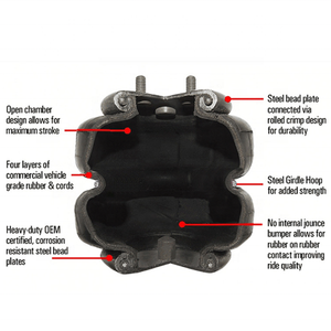 Suspension pneumatique Camion de 134mm avec suspension de <span class=keywords><strong>gourde</strong></span> à deux couches Airbag en caoutchouc 2S2300F Ressort en caoutchouc de <span class=keywords><strong>sac</strong></span> pneumatique Suspension de camion de 97mm - Product Image 5