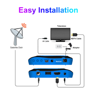 Receptor de TV Satelital DVB-S2 HD, Decodificador de Canales Gratuitos, Cc Cam, Receptor de TV Satelital Digital, Gx6605H, Decodificador de TV Gratuito