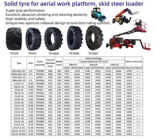 ยางรถยกแบบแข็งรับน้ำหนักสูง 28x12.5-15 ป้องกันการรั่วซึม สำหรับกระทะล้อ 15 นิ้ว - Product Image 4